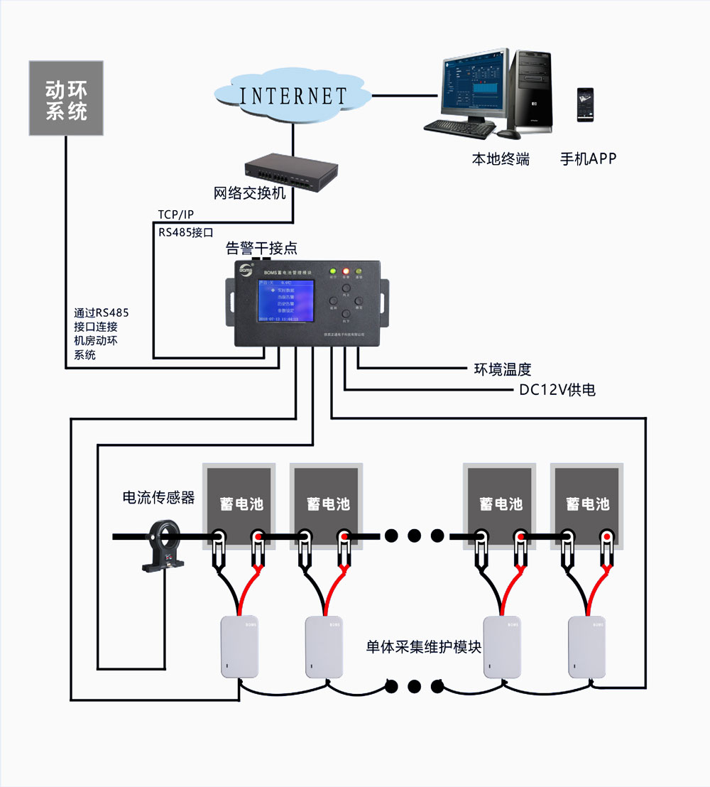 維護型低配方案:BOMS 分布式蓄電池在線監(jiān)測及自動維護系統(tǒng)